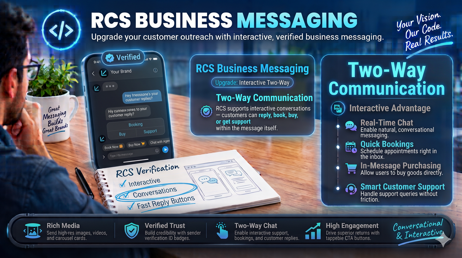 Two-Way Communication