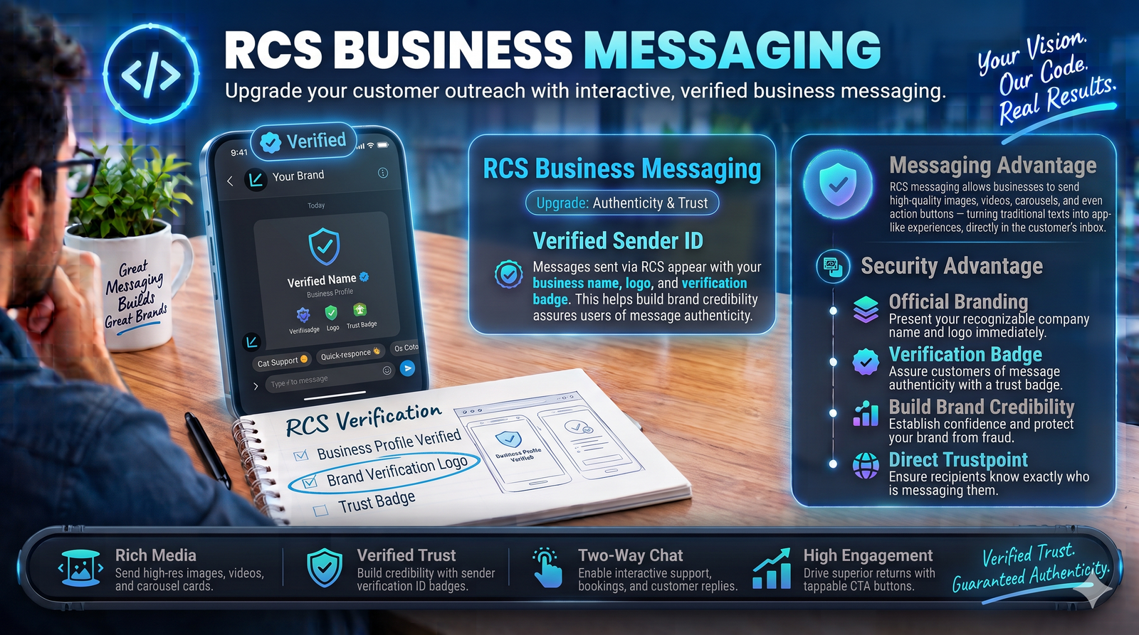 Verified Sender ID