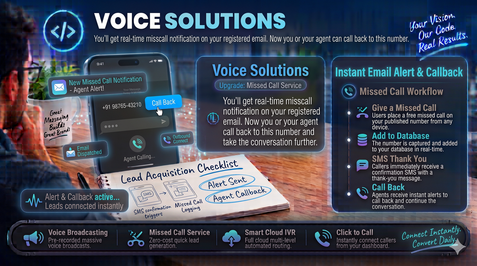 Agent Callback and Lead Conversion