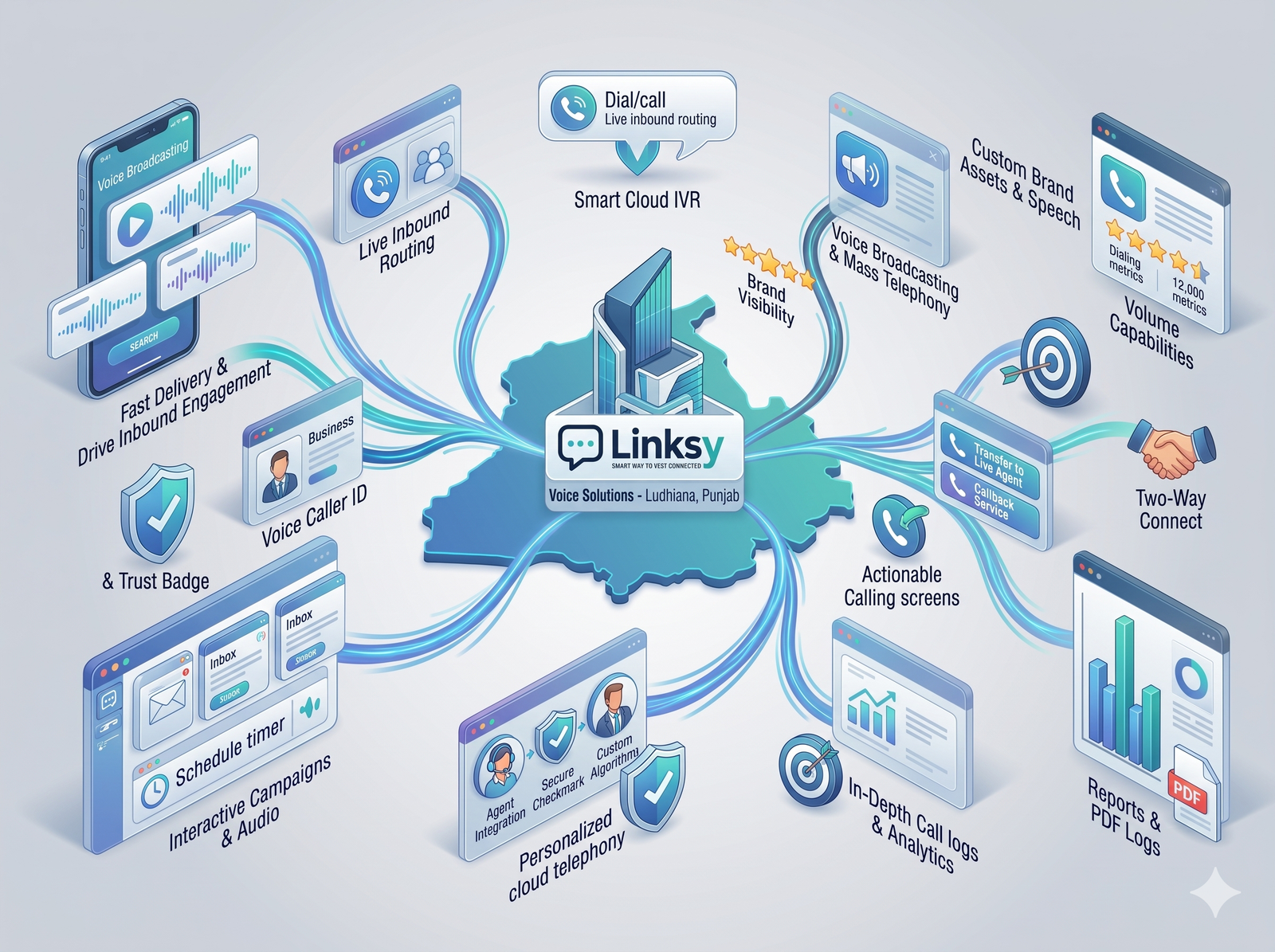 Linksy Digital Voice Solutions In Ludhiana